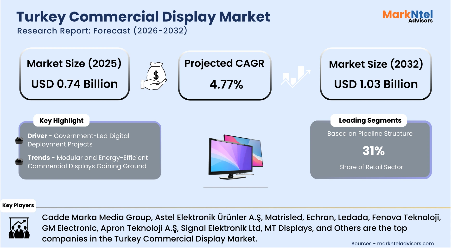 LED and LCD commercial display systems installed in Turkey corporate and public spaces